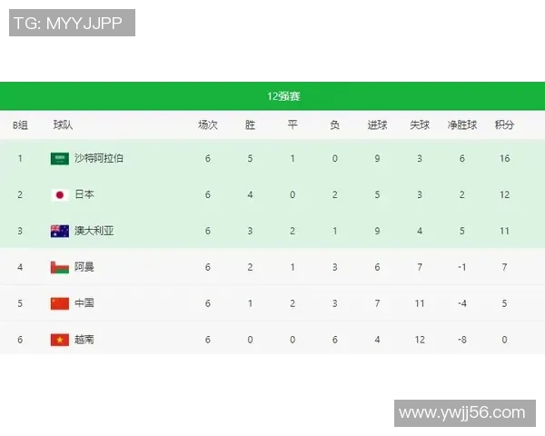 重庆足球队在联合会杯积分榜上以64分稳居首位展现强劲实力